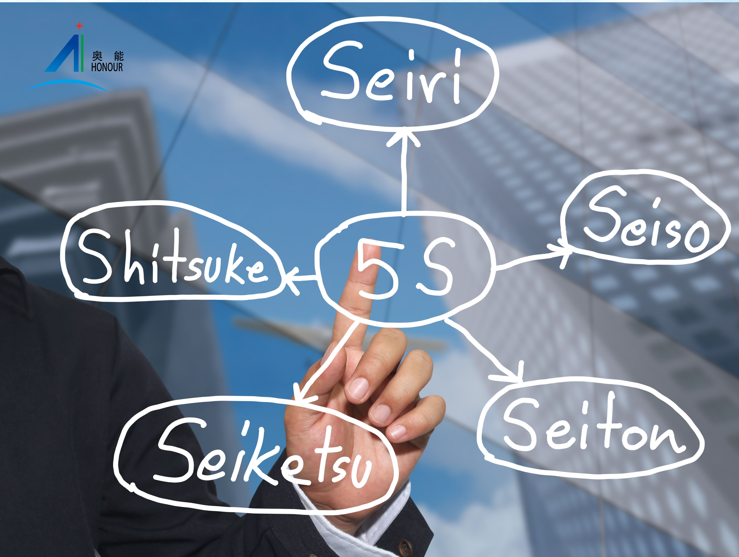 奥能开展“5S”专项行动